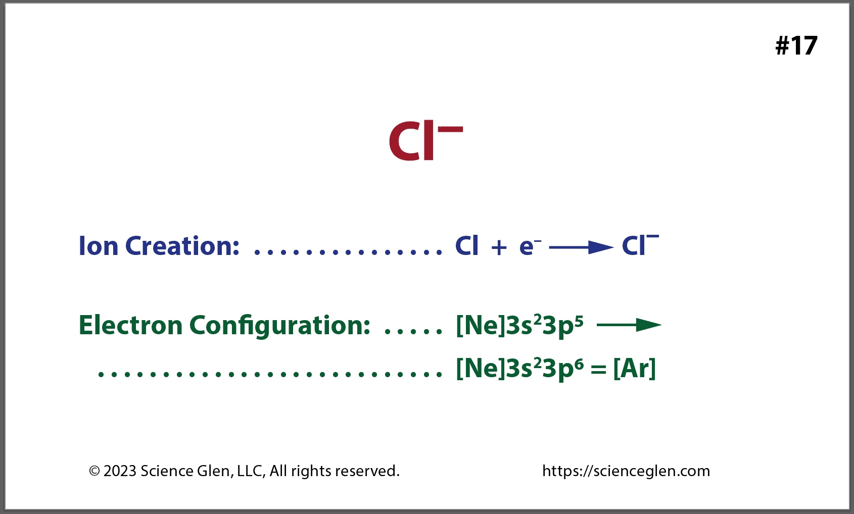 Back of the chloride ion flash card